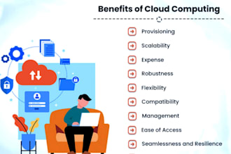 help you cybersecurity, cloud computing, vulnerability, cryptography assignments