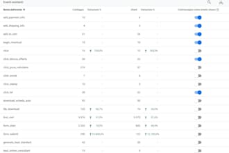 setup ga4 tracking and consent mode v2 via gtm