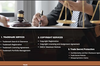 create a professional trademark license agreement