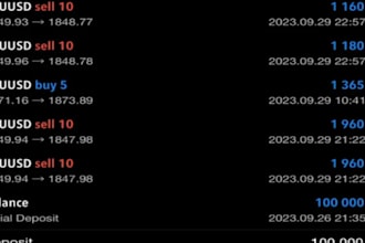 manage your mt4, mt5 account with proper risk management, account management