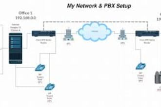 install and configure freepbx with extension and sip provider