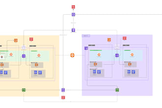 build cloud infra with terraform on AWS gcp with cicd