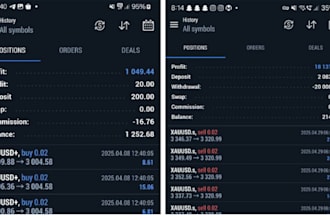 build powerful and profitable forex trading bot, trading bot, forex trading bot