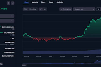 pump fun, jito bundle market maker memecoin dexscreener solana trading bot