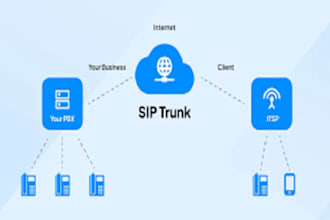 do auto dialer, sip trunk, caller id, sip routes, 3cx spoof api, did number