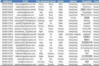 fresh forex leads, crypto invertors leads, bulk email list