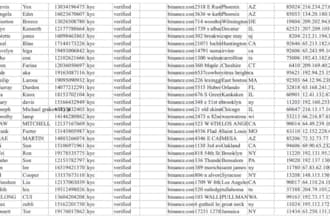 generate fresh forex leads, hot crypto lead, coinbase lead, investor leads