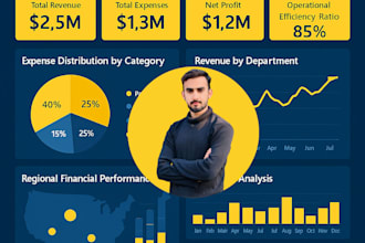 create a financial dashboard in power bi