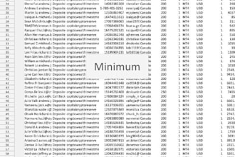 get converting fresh forex crypto leads, binance depositor leads, bank leads