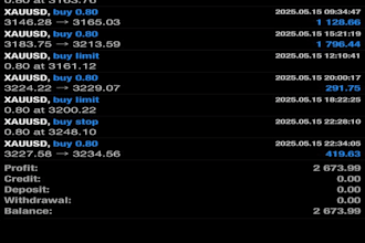 deliver automatic and highly profitable forex ea bot, trading robot, forex bot