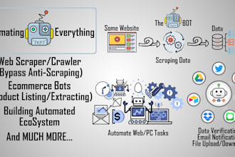 setup task bot, macro bot, auto listing bot, craigslist bot