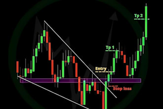 code expert advisor, forex trading bot, indicator, telegram copier bot, mt4 eas