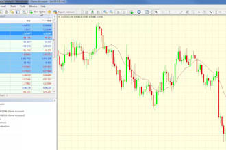 program expert advisor, forex trading bot, trading robot, forex eas, indicator
