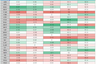 create an NFL prediction model using epa in google sheets or excel