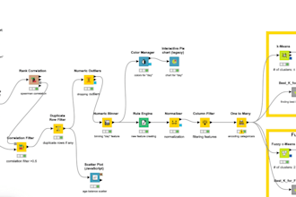 build python and knime data science and ml models