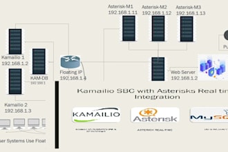 fix your voip, asterisk, freepbx, softswitch, other voip system issues