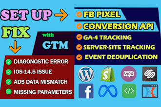 setup and fix meta pixel, capi, ga4, server site tracking with GTM