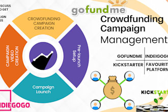 do crowdfunding campaign creation promotion on gofundme kickstarter indiegogo