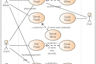 design usecase diagrams for your web application