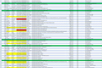 do b2b lead generation, linkedin lead, forex leads, targeted email list,
