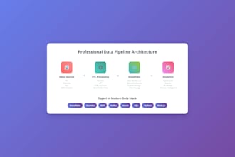 develop snowflake data warehouses and etl pipelines