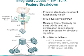 setup 3cx, did number, spoof api sip trunk, twilio ivr sip trunk, inbound call