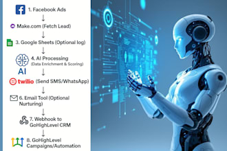 build ai voice agent with vapi ai retell ghl chatbot twilio