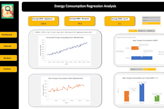 perform data analysis and create custom visualizations using excel and tableau