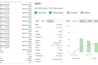 provide profit focused forex trading bot, forex bot, forex ea, forex trading bot