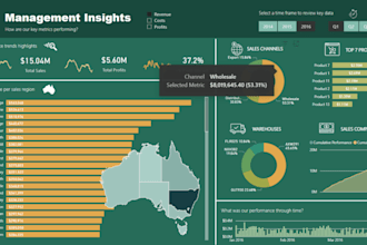 build custom power bi reports with advanced dax and data modeling