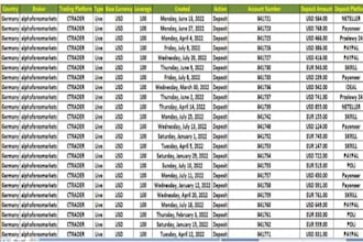 do targeted b2b leads gen, web scraping, automation, hot forex leads crypto lead