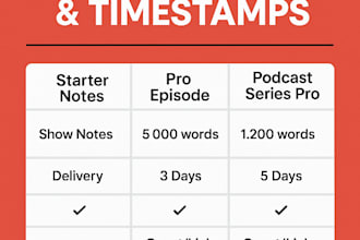 create SEO friendly show notes and timestamps for your podcast