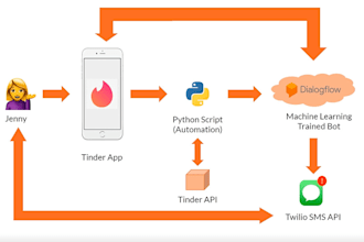 build tinder bot, dating bot, tinder clone,doordash bot,uber bot,zifty,lyft bot