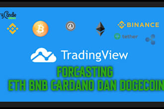 code tradingview indicator, trading bot, tradingview strategy, pinescript, alert