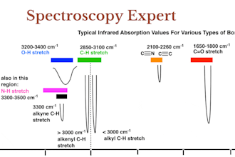 analyze uv vis, ir, aas, or nmr spectroscopy data