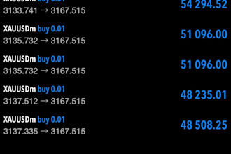 provide profitable ea, forex trading robot, trading bot, forex ea robot, hft bot