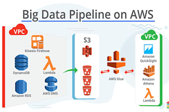 fix and optimize data pipelines with pyspark airflow AWS