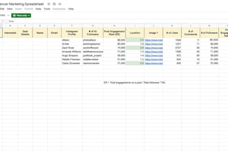 provide influencer marketing lists for tiktok, instagram, youtube