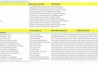 semantic SEO topical authority map with keyword and topic clusters