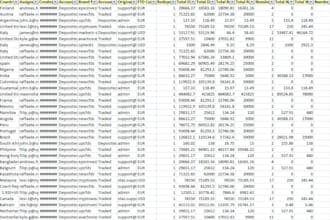 generate bulk crypto investors leads, crypto email, coinbase, fresh forex lead