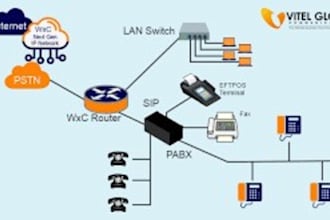 setup sip trunk, did number, spoof api, twilio ivr sip trunk, inbound call, voip