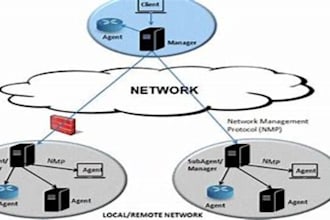 configure your network, windows server, and cctv system