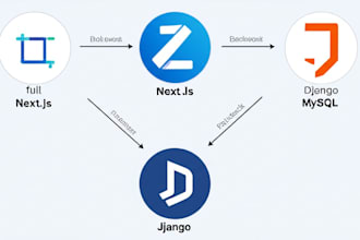 develop full stack web with nextjs, django, and mysql