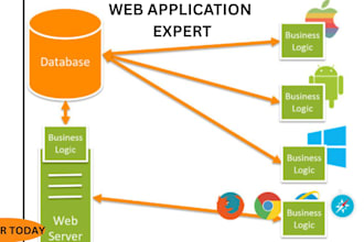 develop website or web application software