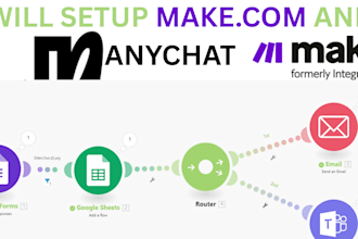 do integration and automation using make com and manychat