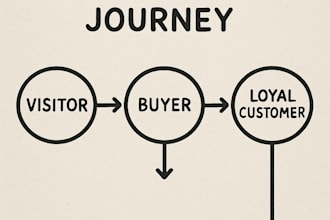automate your customer journey to turn more visitors into paying customers