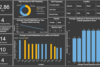 create dashboards from google forms data