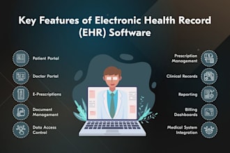 be your expert healthcare tech consultant for hipaa, ehr, and custom software