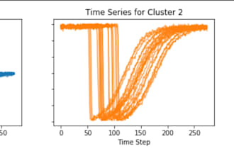 find patterns and clusters in your data