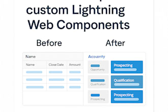 develop custom lwc and apex solutions